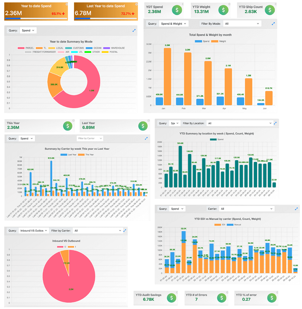 Compass Dashboard for web 2